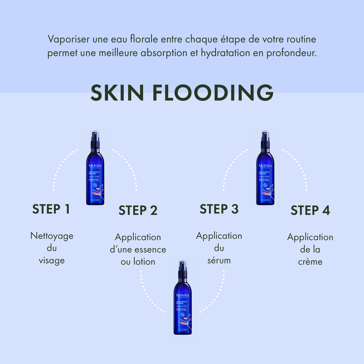 Eau Florale De Lavande Bio