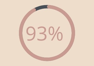 Une peau plus ferme pour 93% des femmes