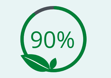De nos soins ont un pourcentage de naturalité égal ou supérieur à 99%